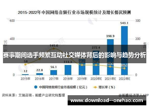 赛事期间选手频繁互动社交媒体背后的影响与趋势分析