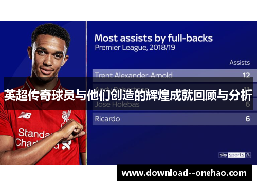 英超传奇球员与他们创造的辉煌成就回顾与分析