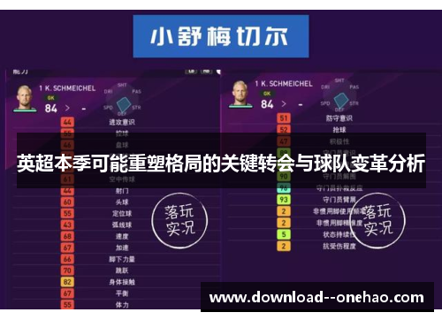 英超本季可能重塑格局的关键转会与球队变革分析