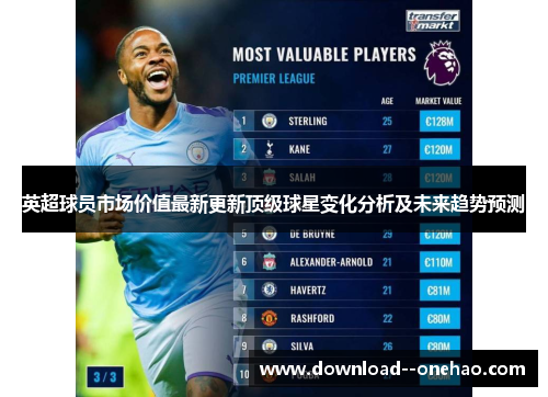 英超球员市场价值最新更新顶级球星变化分析及未来趋势预测