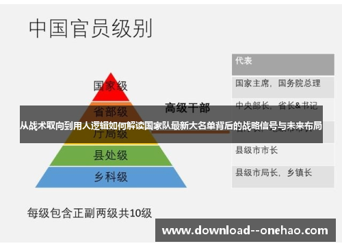 从战术取向到用人逻辑如何解读国家队最新大名单背后的战略信号与未来布局