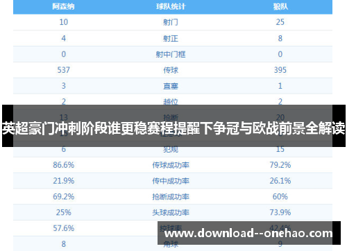 英超豪门冲刺阶段谁更稳赛程提醒下争冠与欧战前景全解读