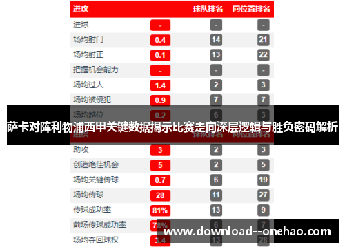 萨卡对阵利物浦西甲关键数据揭示比赛走向深层逻辑与胜负密码解析