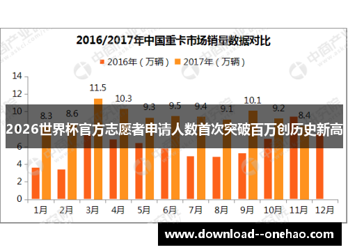 2026世界杯官方志愿者申请人数首次突破百万创历史新高